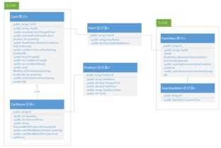 一步一步用DDD設計電商網站 構建完整的購物車系統與維護策略
