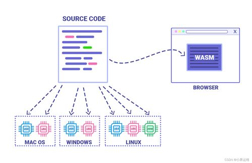 編程語(yǔ)言的未來(lái)走向 網(wǎng)絡(luò)技術(shù)研發(fā)中的趨勢(shì)、挑戰(zhàn)與機(jī)遇