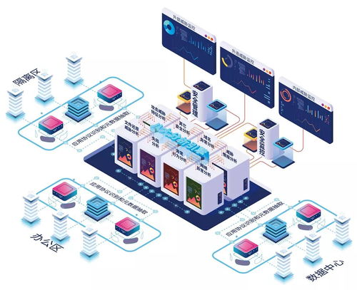 攻防論道 網(wǎng)絡(luò)安全板塊全線大漲，技術(shù)創(chuàng)新驅(qū)動(dòng)行業(yè)熱度不減