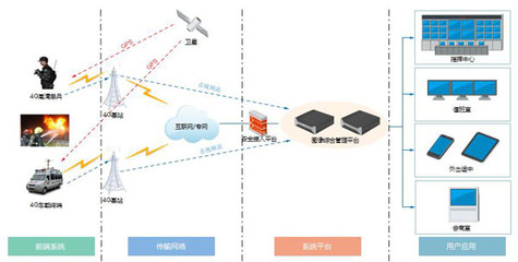 科技賦能，守護云嶺 云南消防部署華平4G圖傳與高空布控系統，擘畫智慧救援新圖景