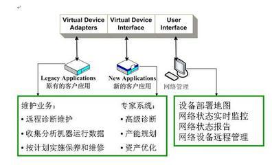 北京映翰通網絡技術 構建高效智能的中央空調廠商遠程監控維護系統解決方案