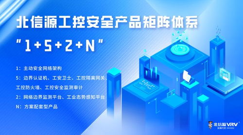 北信源工控安全技術 以創新研發樹行業標桿，領航網絡技術新高度